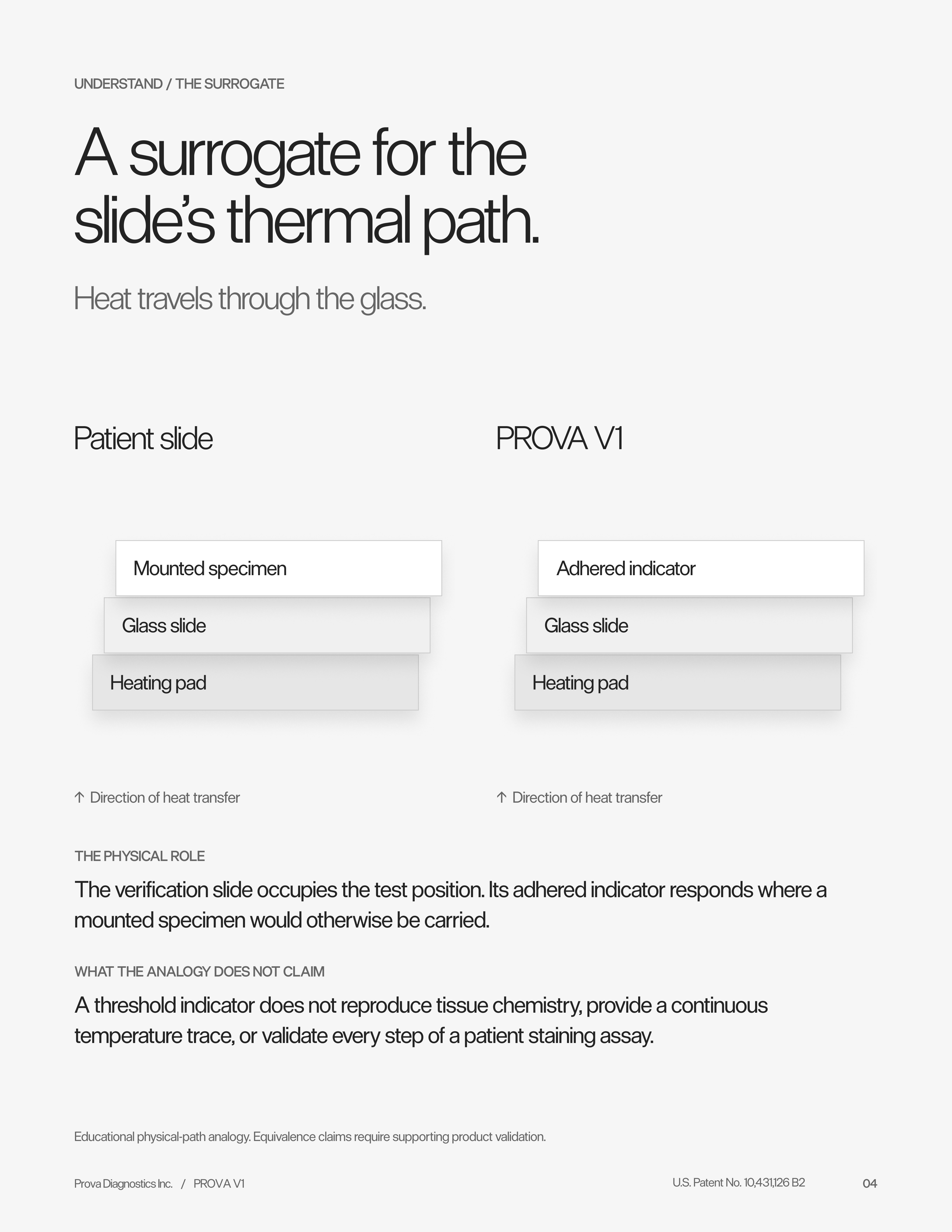 Booklet page 4: The thermal path