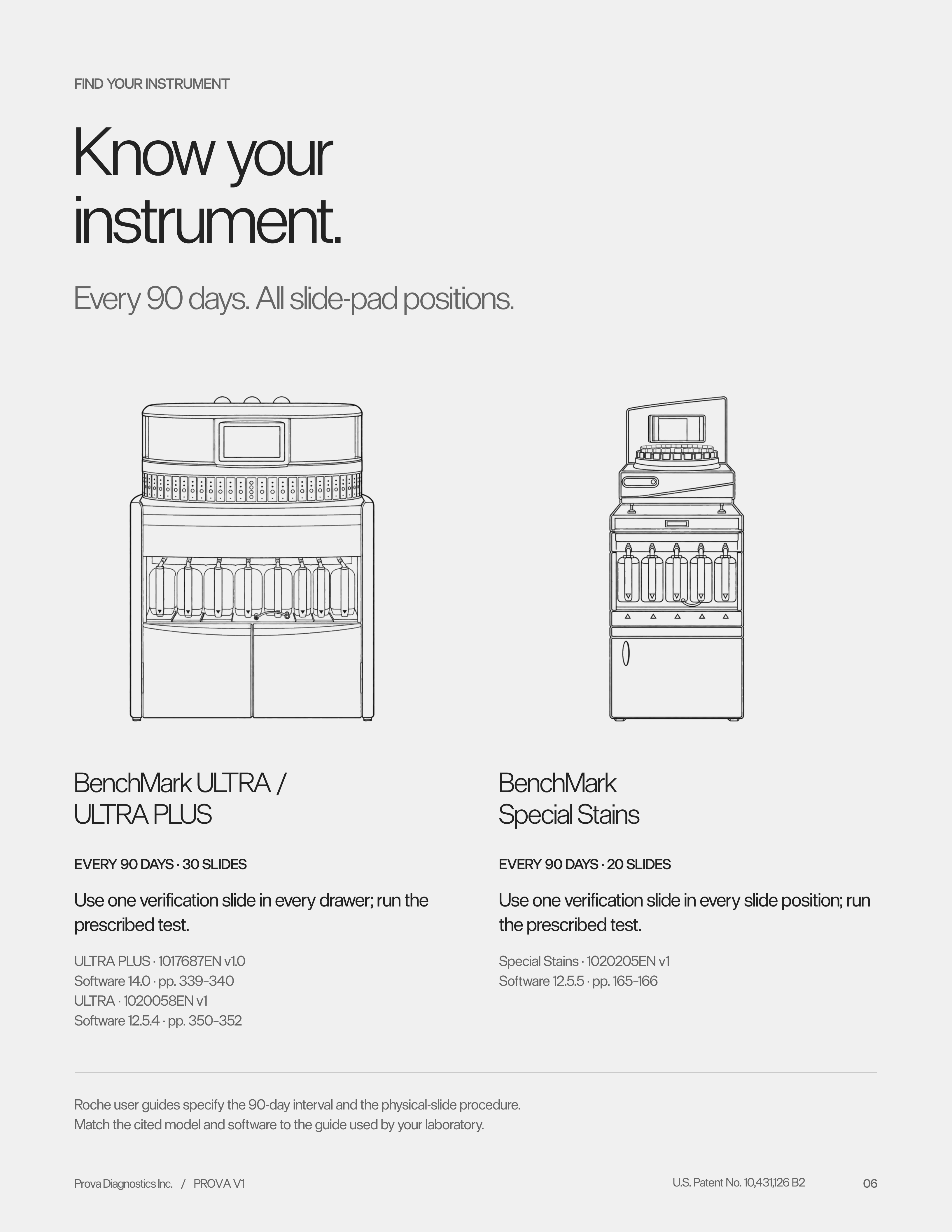 Booklet page 6: Instrument reference 1